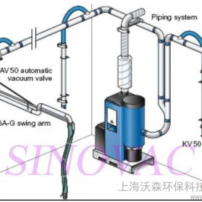 供应SINOVACCVE北京工业吸尘器