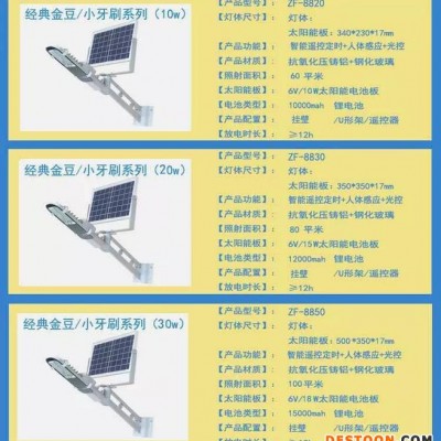 一旺 LED太阳能路灯 人体感应农村一体化不用电的照明