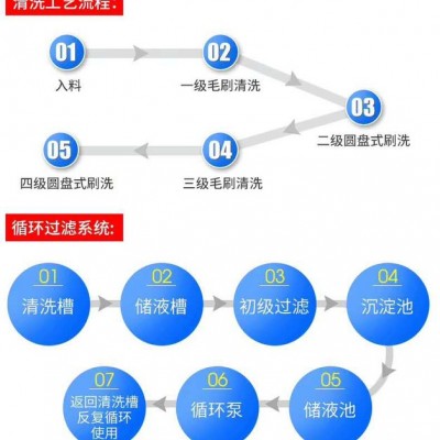 鑫东XD-428A PCBA清洗机 非超声波清洗机 PCBA自动洗板机源头生产厂家 无需中间代理商深圳洗板机