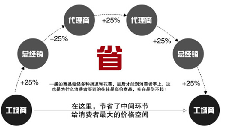 详情套框_08