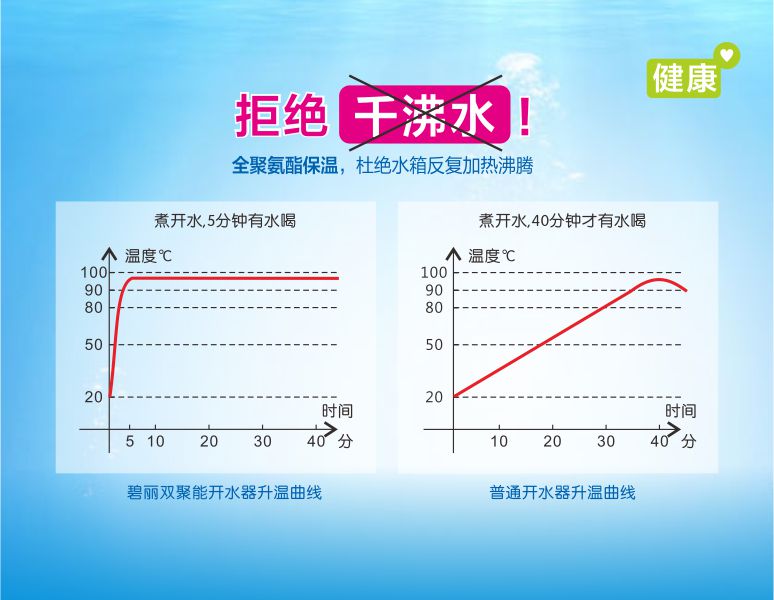 宜昌碧丽饮水机价格