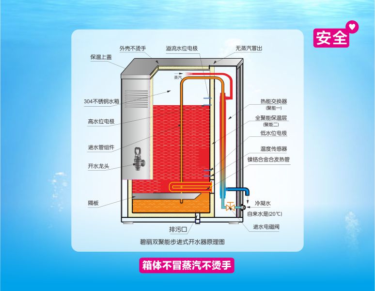 双鸭山康丽源步进式饮水机图片