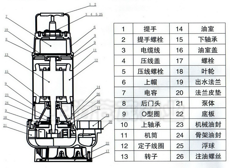 gv1