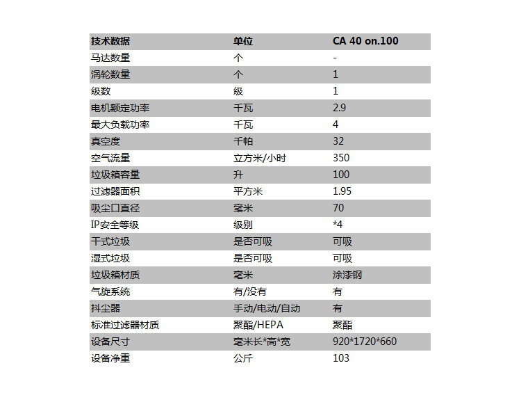 CA40on100技术参数