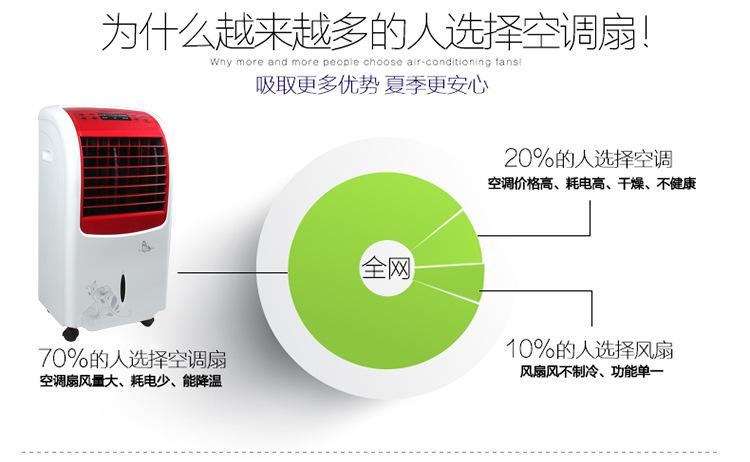 空调扇3-1_03