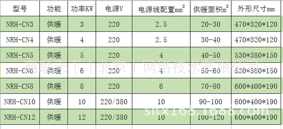 长丰参数