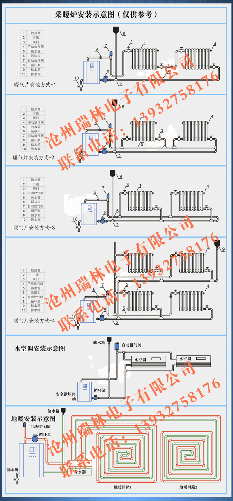 安装与配套