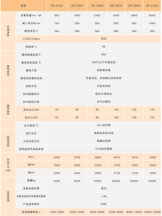 泽瑞节能电采暖炉规格参数表