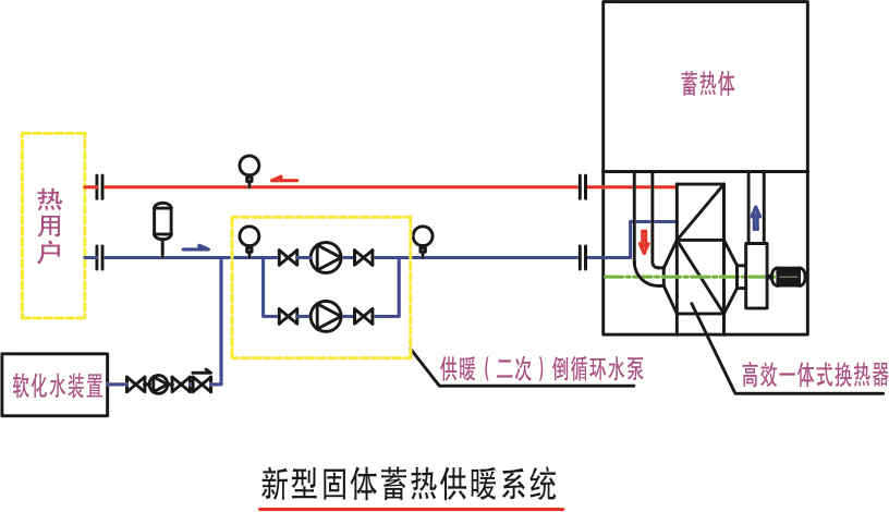 泽瑞节能低谷电暖器系统图