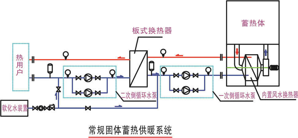 其他厂家低谷电暖器系统图