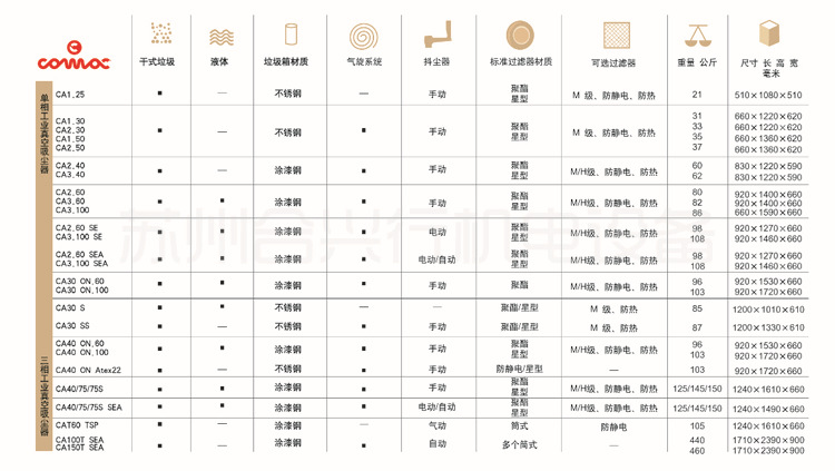 COMAC吸尘器目录2