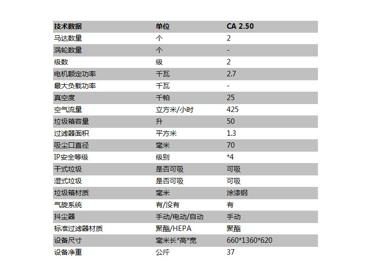 CA 2.50技术参数