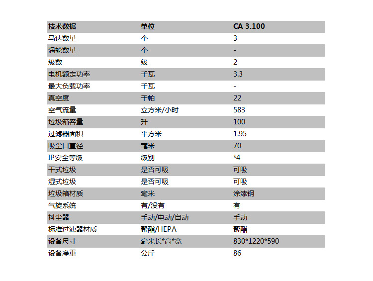 CA 3.100技术参数