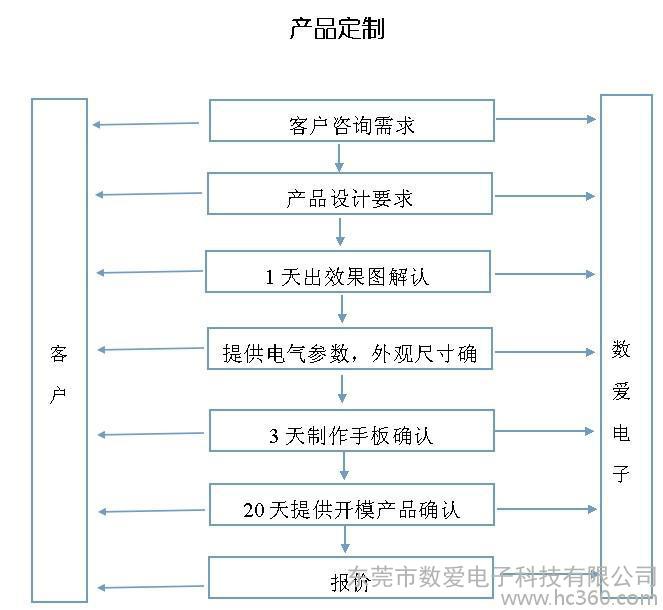 微型电磁阀|咖啡机电磁阀