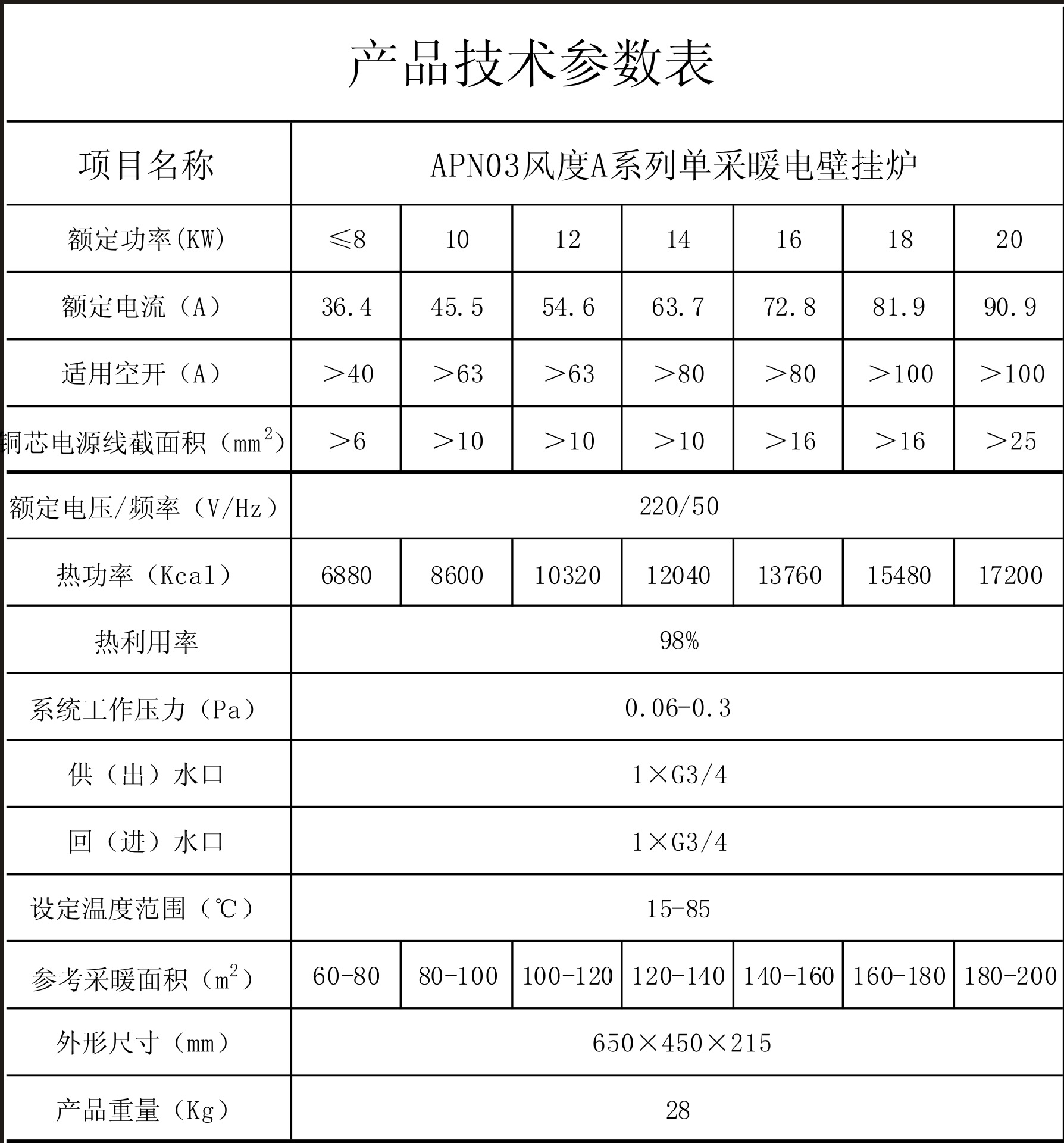 8-20参数单档位