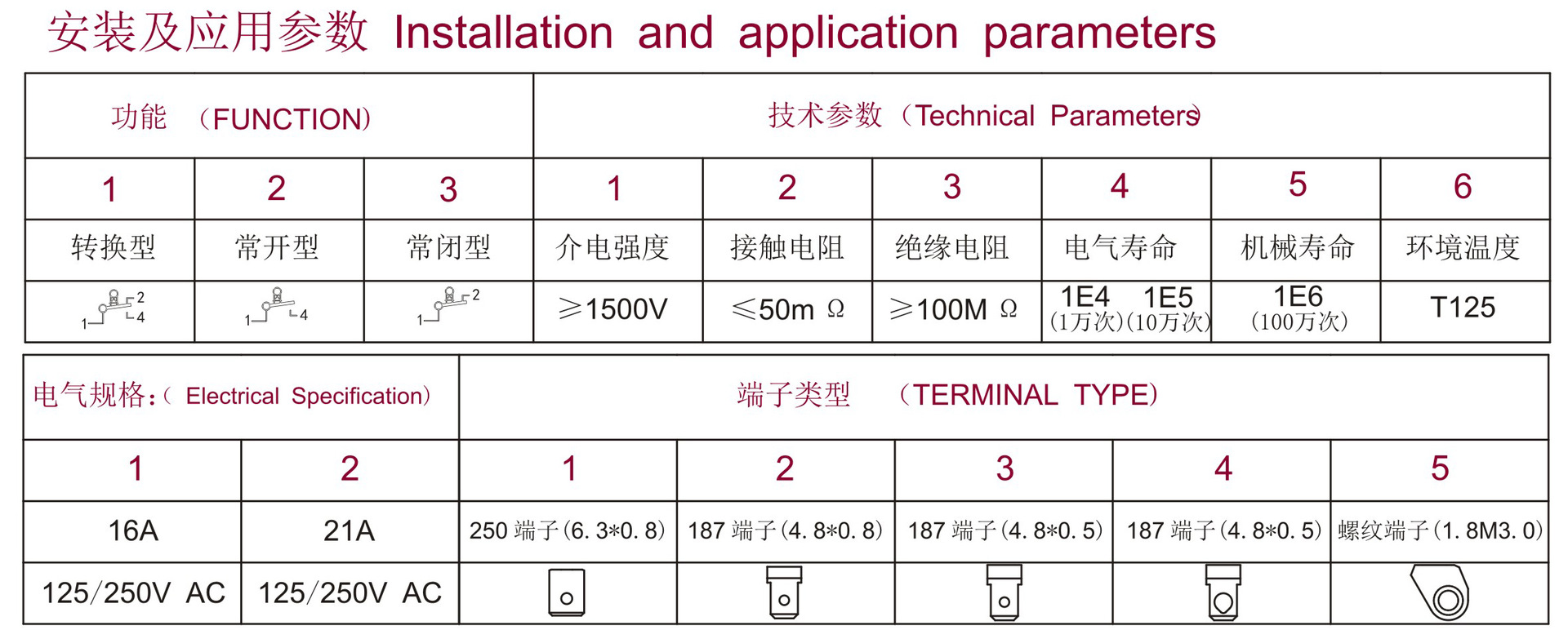 CB 带手柄榨汁机微动开关 13-2