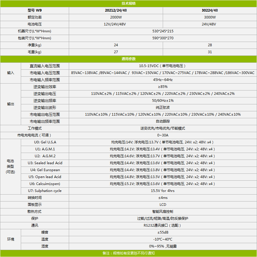 2KW12V太阳能光伏逆变电源技术参数