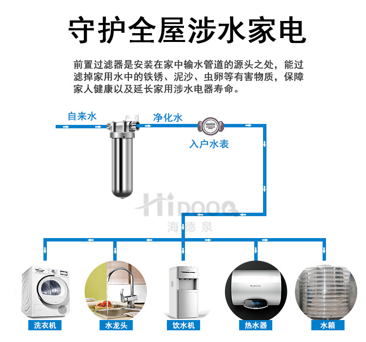 不锈钢前置过滤器详情页_04.jpg