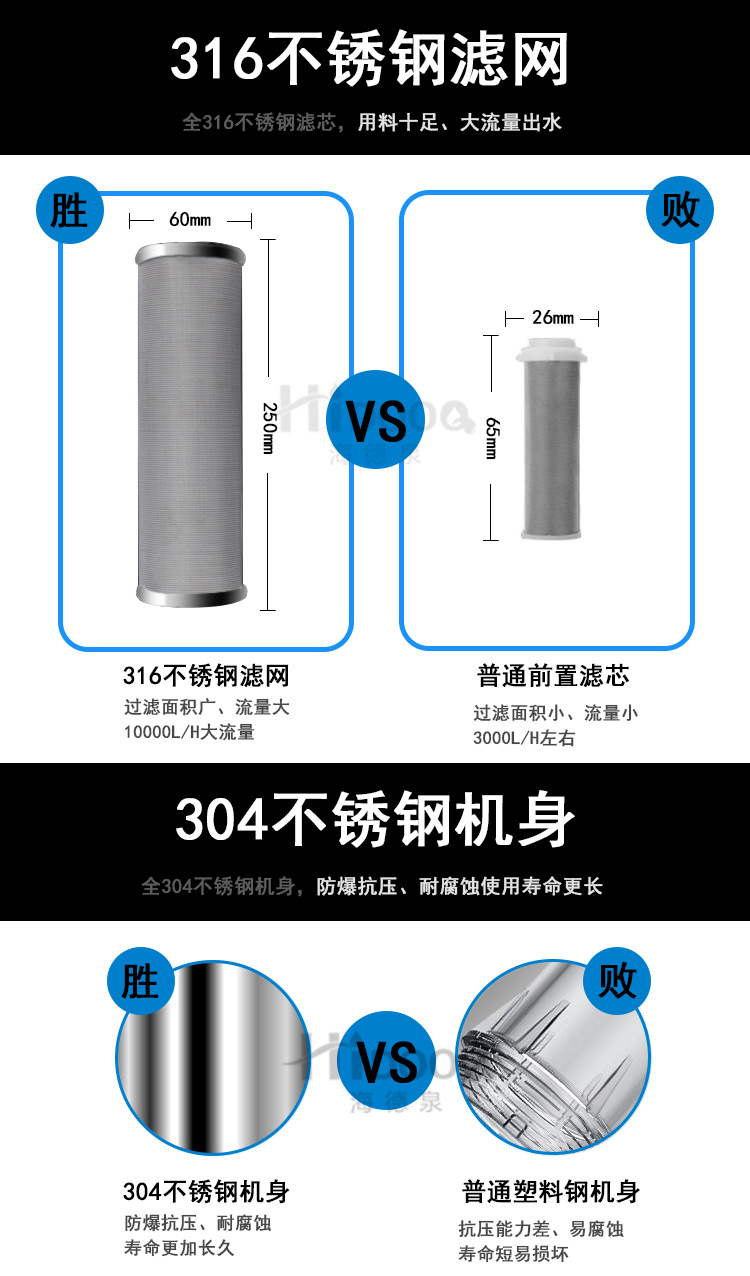 不锈钢前置过滤器详情页_09.jpg