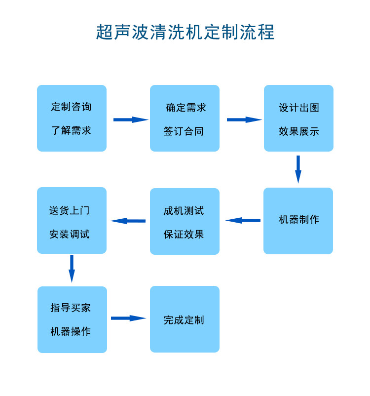 全自动玻璃清洗机