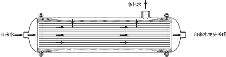 家用厨房净水器结构